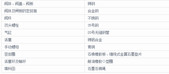 氣動法蘭閘閥材質