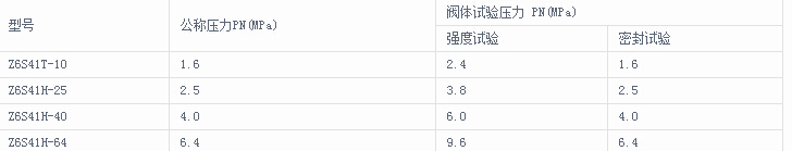 氣動閘閥主要性能參數